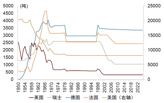 中金:勿高估全球央行购金的动力