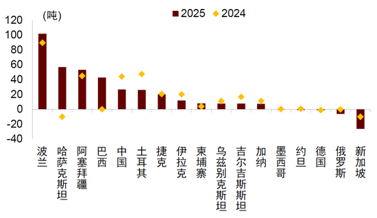 中金:勿高估全球央行购金的动力