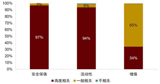 中金:勿高估全球央行购金的动力