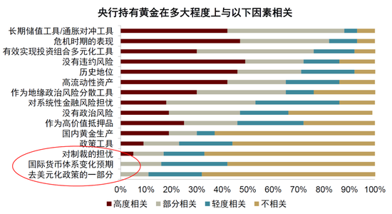 中金:勿高估全球央行购金的动力
