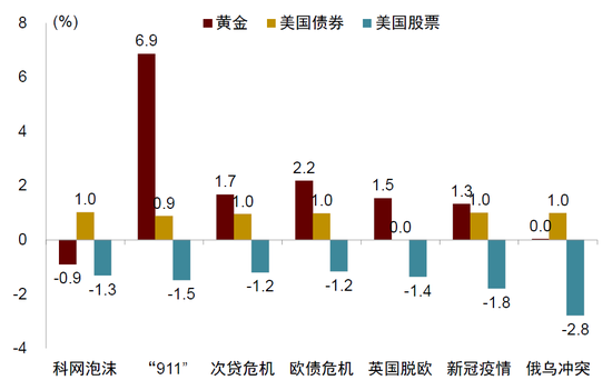 中金:勿高估全球央行购金的动力