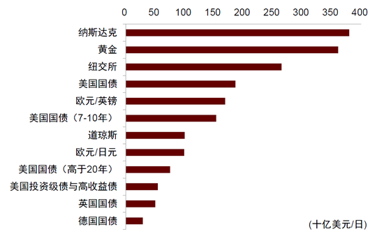中金:勿高估全球央行购金的动力