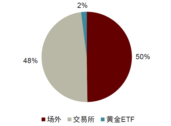 中金:勿高估全球央行购金的动力