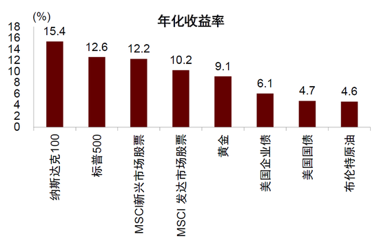 中金:勿高估全球央行购金的动力