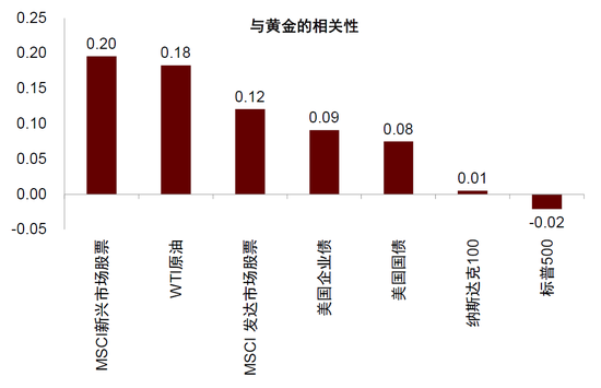 中金:勿高估全球央行购金的动力