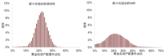 中金:勿高估全球央行购金的动力