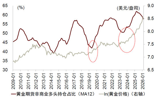 中金:勿高估全球央行购金的动力