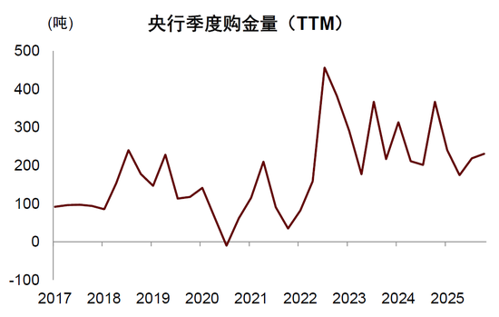 中金:勿高估全球央行购金的动力