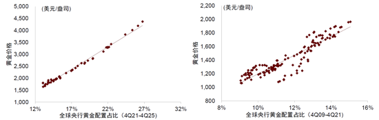 中金:勿高估全球央行购金的动力