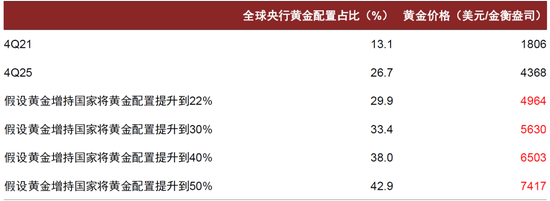 中金:勿高估全球央行购金的动力