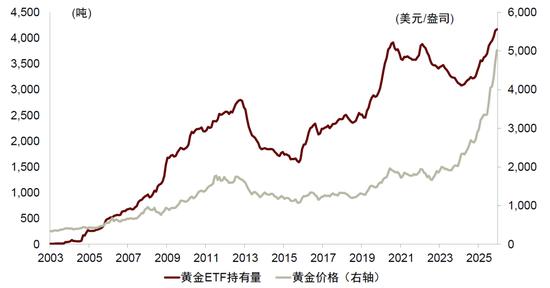 中金:勿高估全球央行购金的动力
