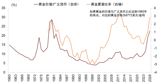 中金:勿高估全球央行购金的动力