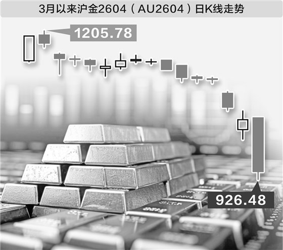 “黑色星期一”冲击全球市场 “现金为王”成多家机构共识