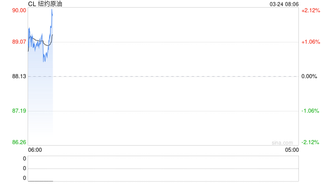 他一句话，换来油价瞬间暴跌17美元，代价是压上……