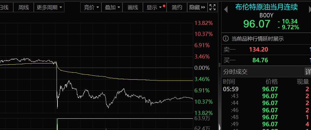 原油暴跌!伊朗强硬发声,五角大楼新动作!一季报业绩抢先看