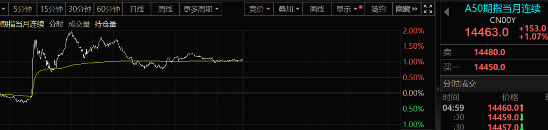 原油暴跌!伊朗强硬发声,五角大楼新动作!一季报业绩抢先看