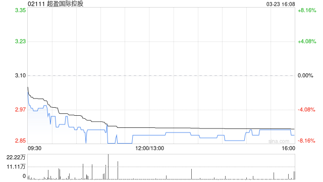 超盈国际控股将于7月6日派发末期股息每股0.14港元