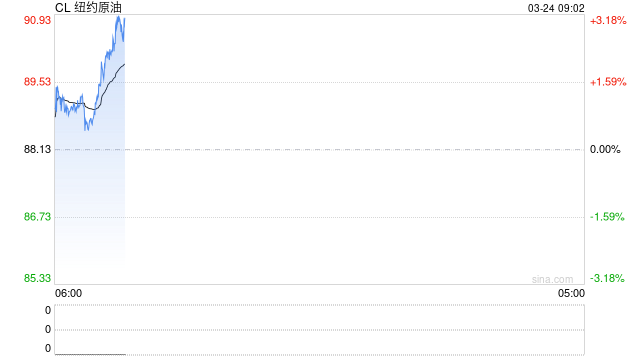 特朗普发伊朗谈判帖文前15分钟 交易员押注5.8亿美元做空原油