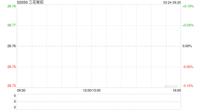 三花智控发布2025年度业绩 股东应占利润40.63亿元同比增长31.1%