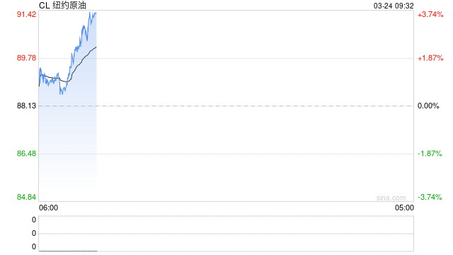 全球石油行业领袖集体拉响警报:伊朗战争将损害世界经济