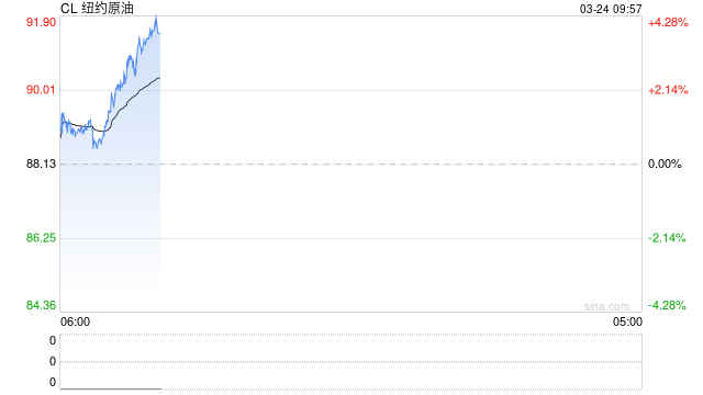华泰期货:美伊谈判希望重燃,油价大幅回落