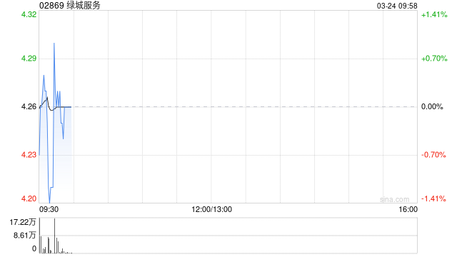 中金:维持绿城服务跑赢行业评级 目标价6.0港元