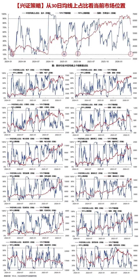 兴证策略：关键的底部信号已经出现