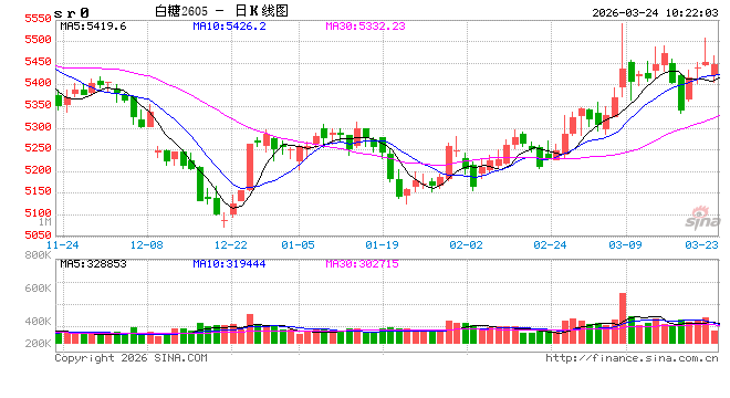 光大期货:3月24日软商品日报