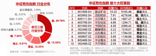 超跌反弹？或终结9连阴！华宝基金有色ETF（159876）盘中拉升1.79%，低位布局机遇凸显