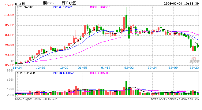 中信建投期货：3月24日工业品早报