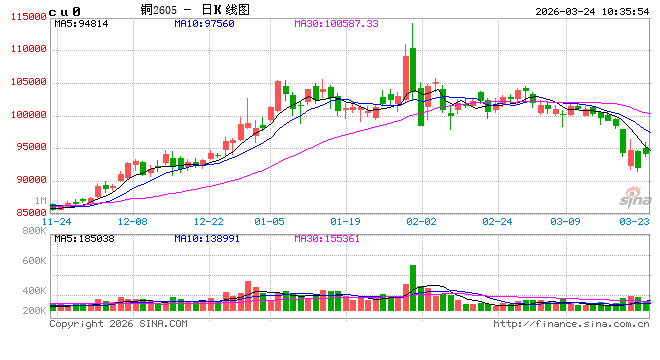 光大期货:3月24日有色金属日报