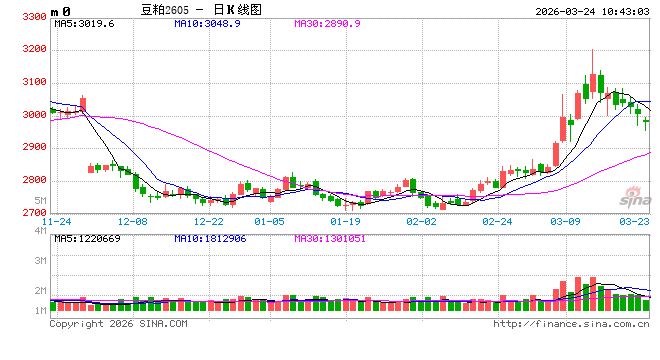 光大期货：3月24日农产品日报