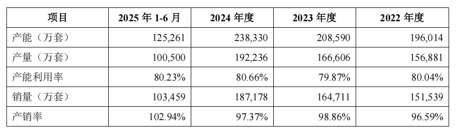 IPO雷达| 轴承巨头人本股份闯关,高负债下扩产赌局待解