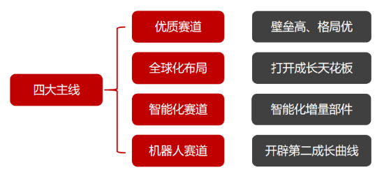 源达信息汽车零部件专题研究:专注汽车零部件优质赛道