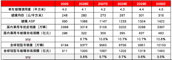源达信息汽车零部件专题研究:专注汽车零部件优质赛道