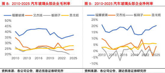 源达信息汽车零部件专题研究:专注汽车零部件优质赛道