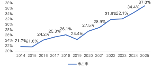 源达信息汽车零部件专题研究:专注汽车零部件优质赛道