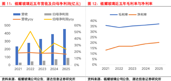 源达信息汽车零部件专题研究:专注汽车零部件优质赛道