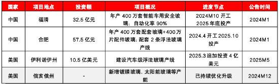 源达信息汽车零部件专题研究:专注汽车零部件优质赛道