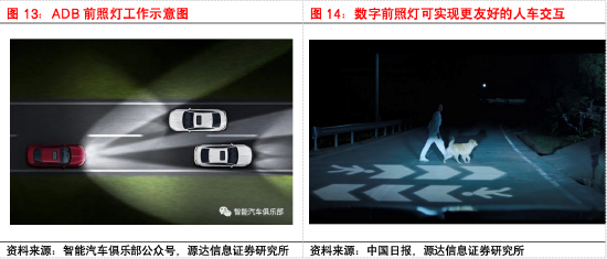 源达信息汽车零部件专题研究:专注汽车零部件优质赛道