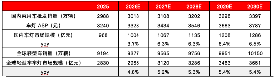 源达信息汽车零部件专题研究:专注汽车零部件优质赛道