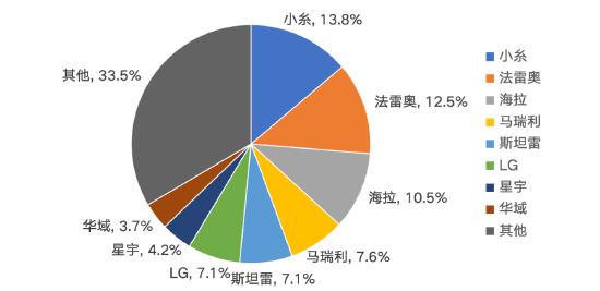 源达信息汽车零部件专题研究:专注汽车零部件优质赛道