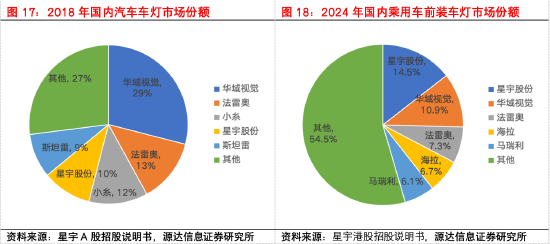 源达信息汽车零部件专题研究:专注汽车零部件优质赛道