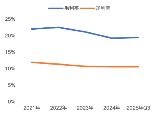 源达信息汽车零部件专题研究:专注汽车零部件优质赛道
