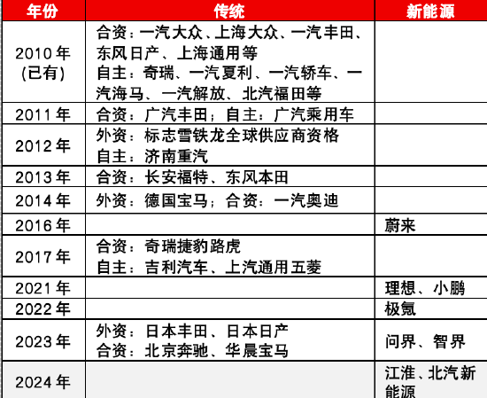 源达信息汽车零部件专题研究:专注汽车零部件优质赛道