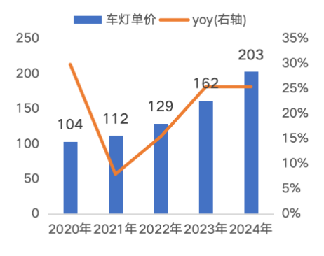 源达信息汽车零部件专题研究:专注汽车零部件优质赛道