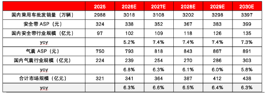 源达信息汽车零部件专题研究:专注汽车零部件优质赛道