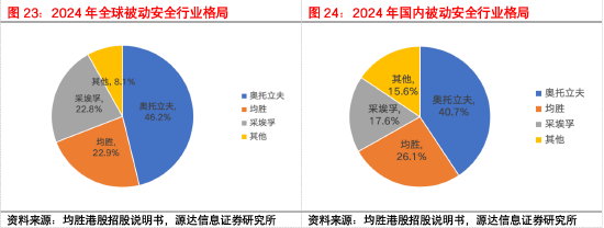 源达信息汽车零部件专题研究:专注汽车零部件优质赛道