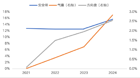 源达信息汽车零部件专题研究:专注汽车零部件优质赛道