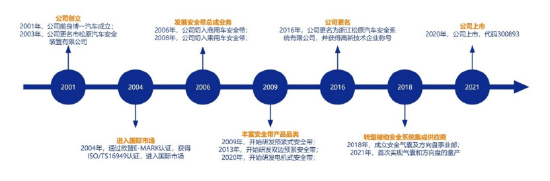 源达信息汽车零部件专题研究:专注汽车零部件优质赛道